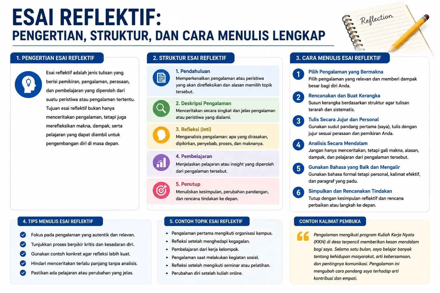 Esai Reflektif: Pengertian, Struktur, dan Cara Menulis Lengkap