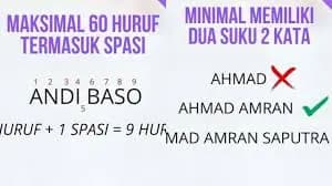 Aturan Penulisan Nama Julukan yang Benar: Contoh & Kaidah EYD