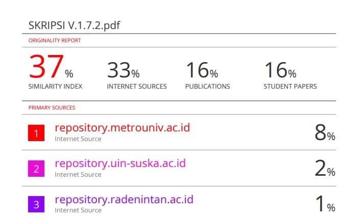 Skor Turnitin Tinggi? Ini 5 Cara Menurunkannya